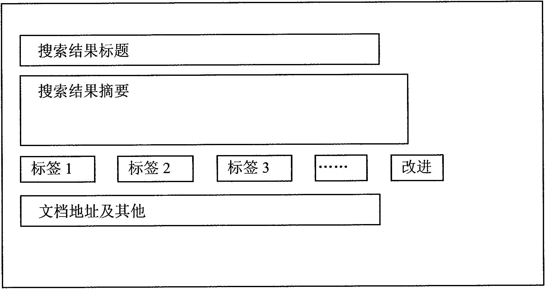 Method for sorting search results by adding labels into search results