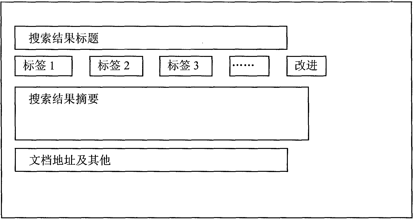 Method for sorting search results by adding labels into search results