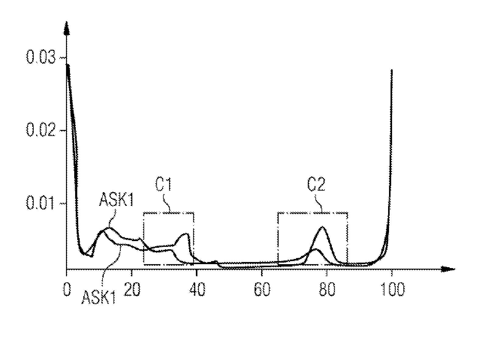 Method and device for determining a charge state of an electric energy store