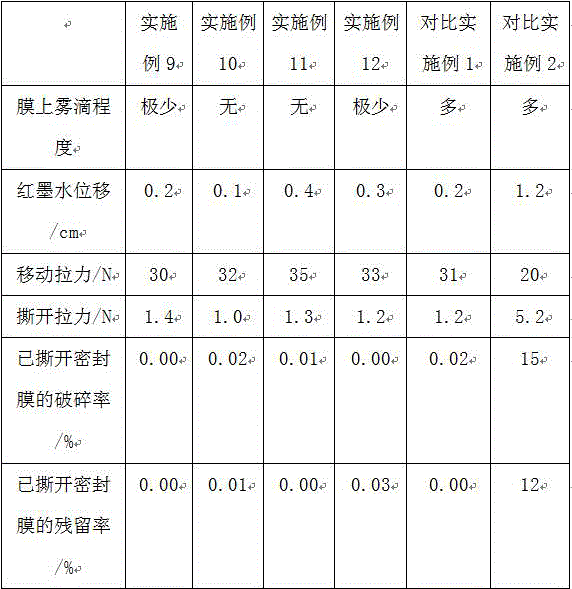 Multi-layer co-extruded cast film