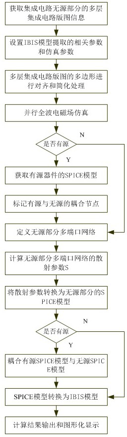 A method and system for extracting ibis model of integrated circuit based on equivalent circuit model