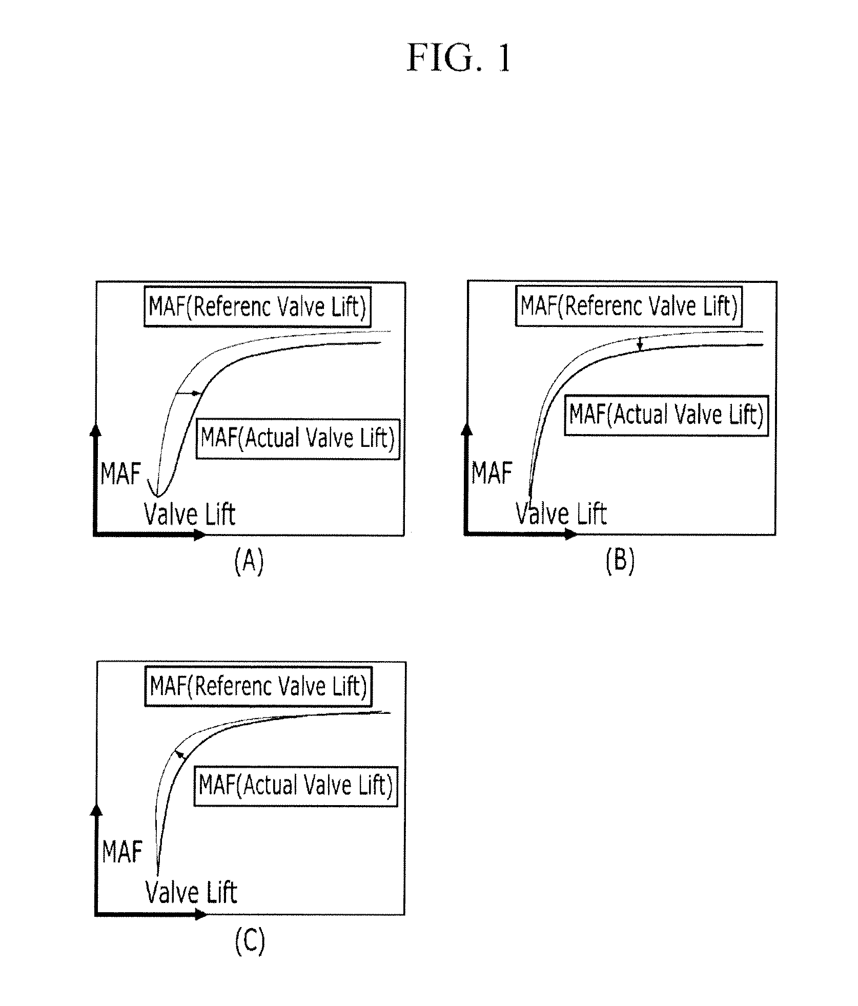 Method for compensating for valve lift deviation between engines equipped with cvvl mechanism