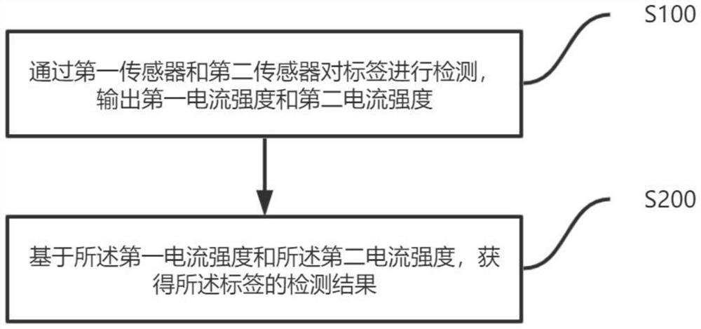 Label detection method and device based on double sensors and handheld thermal printing head