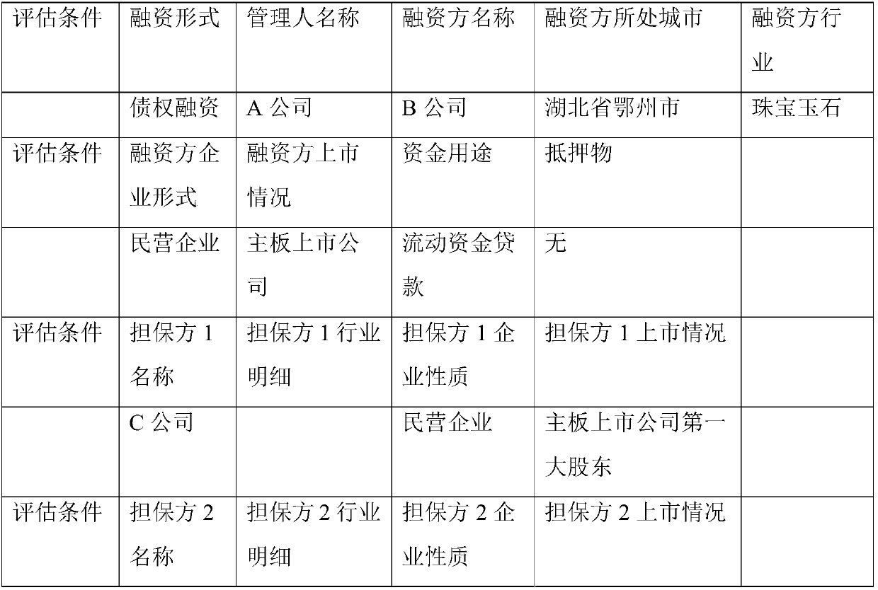 Financial product evaluation system and method