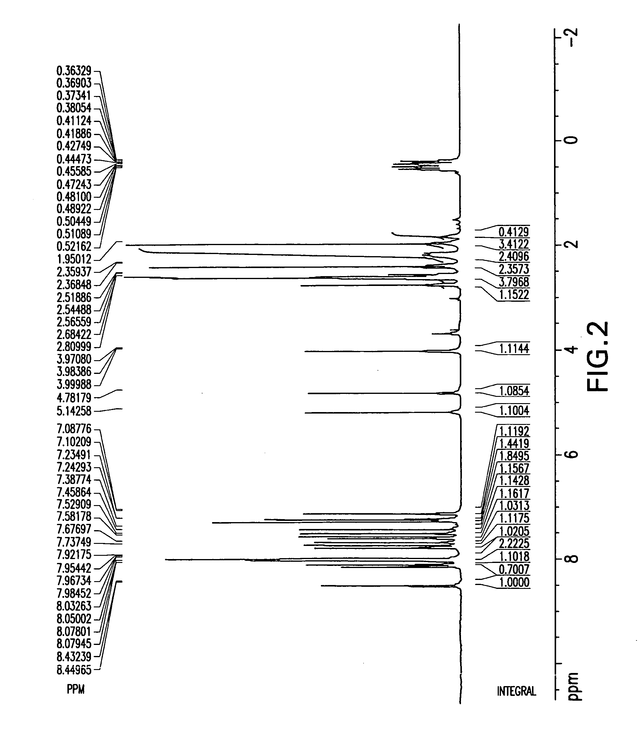 Purification of montelukast