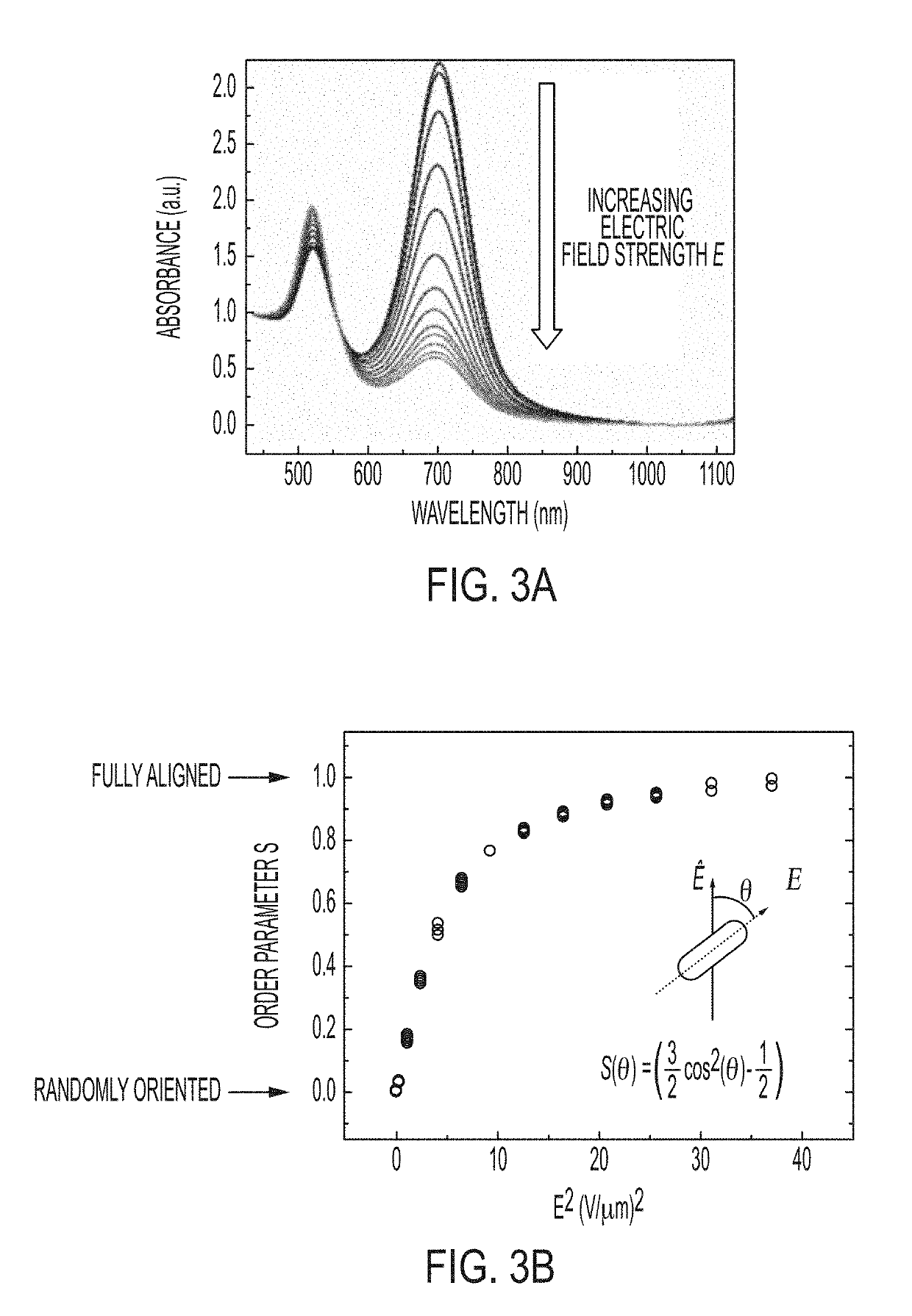 Au-Ag Nanorods in Nonpolar Solvents