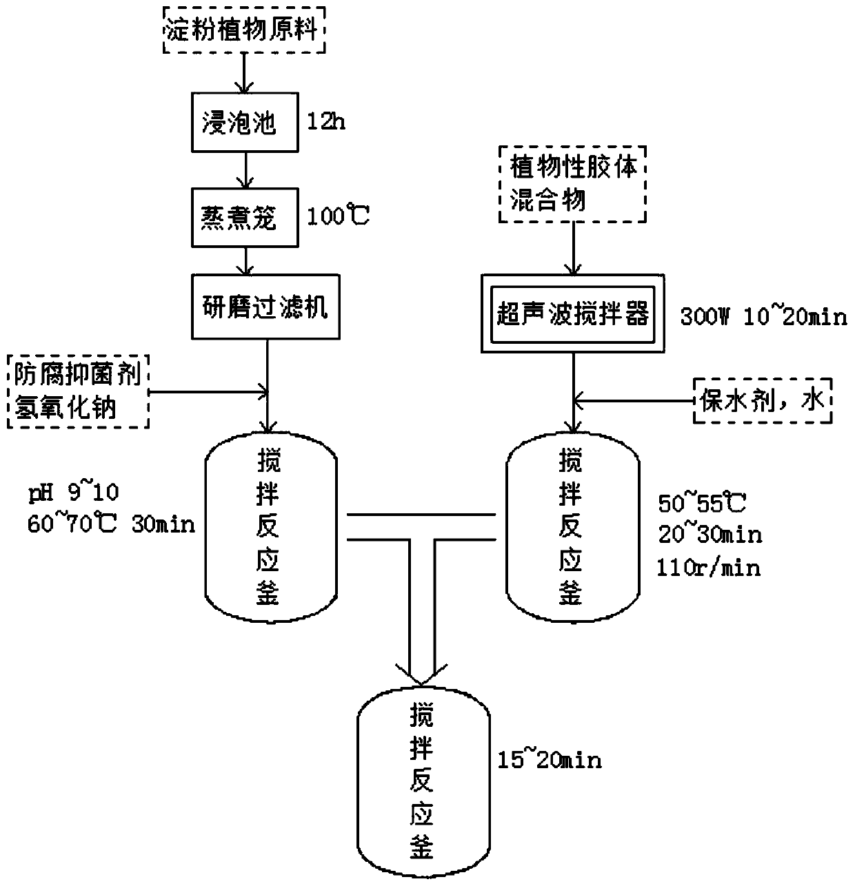 Environment-friendly glue and production process thereof