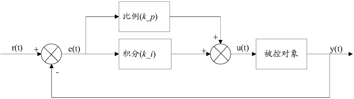 A power control method and device