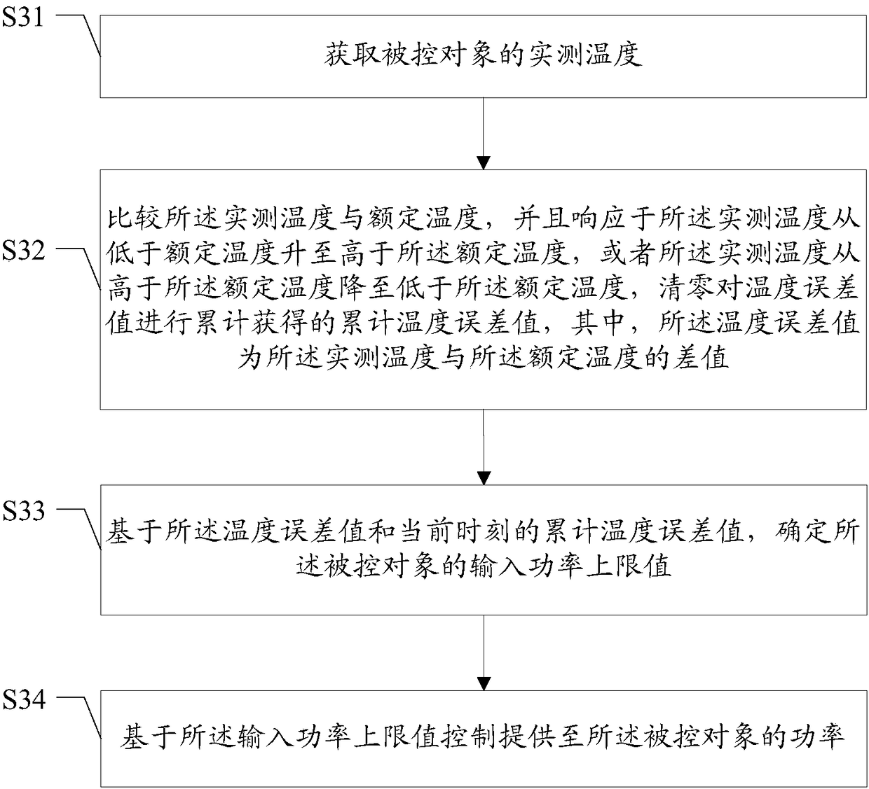 A power control method and device