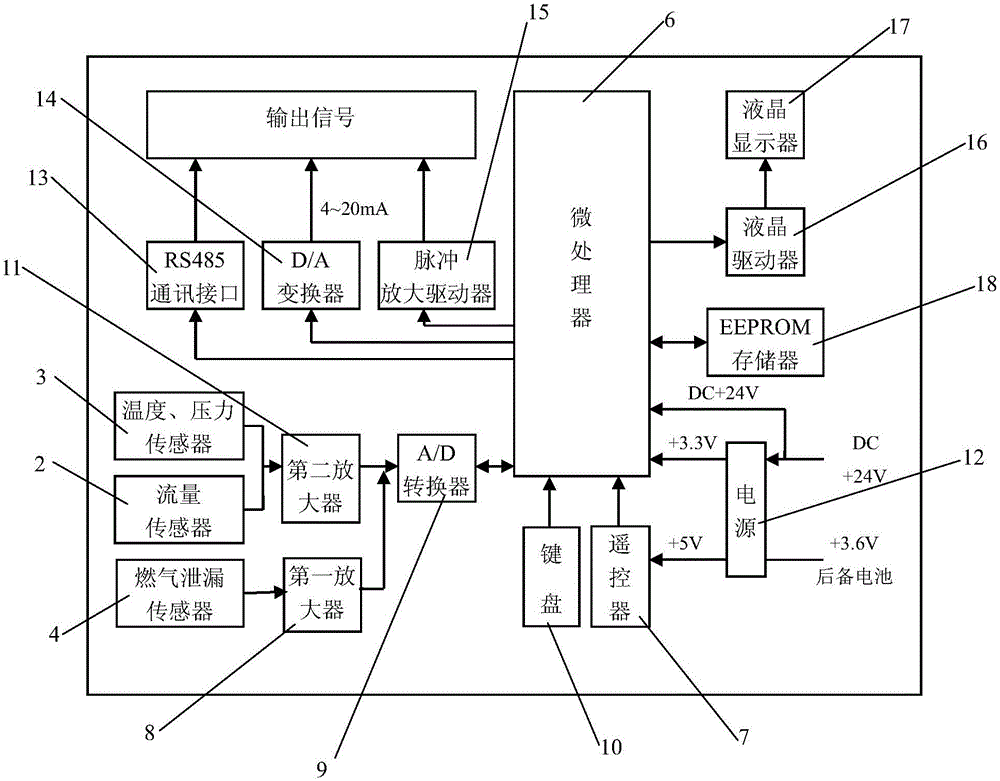 Integrated Roots type flowmeter with gas leakage detection function