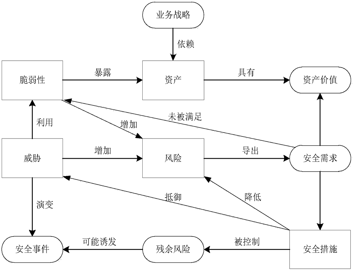 Data security protection method and device