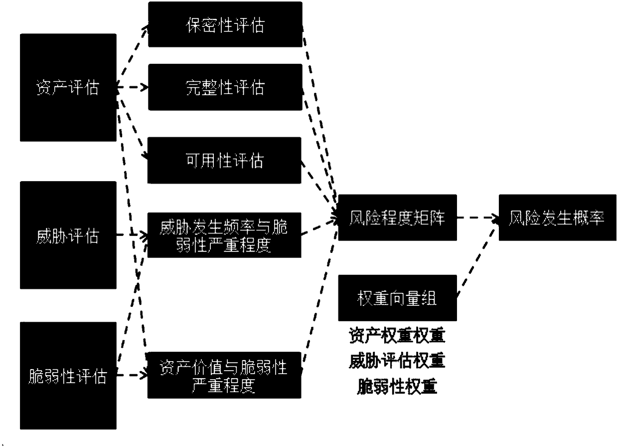 Data security protection method and device