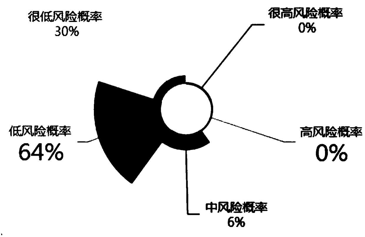 Data security protection method and device