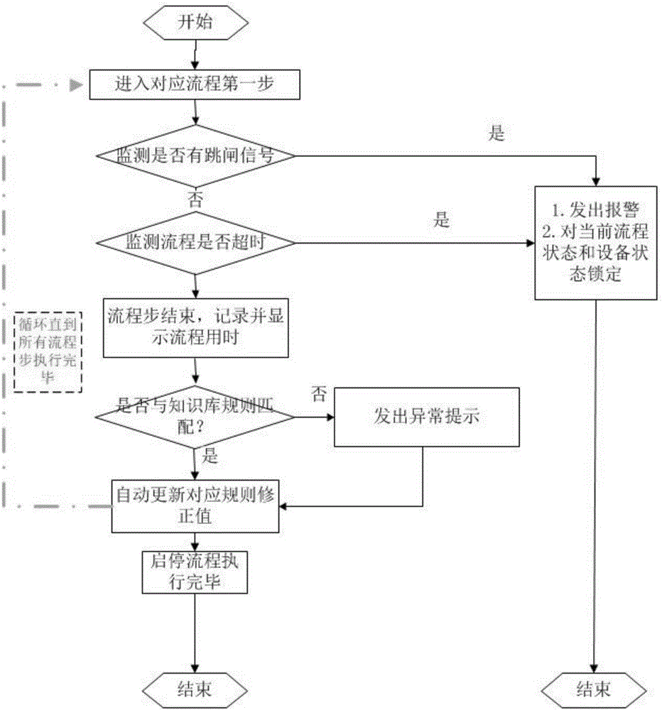 Pumped storage unit fault analysis system and pumped storage unit fault analysis method