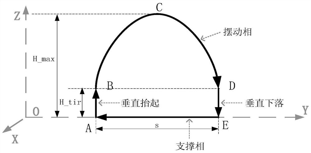 A hexapod robot foot trajectory planning method based on six-degree polynomial