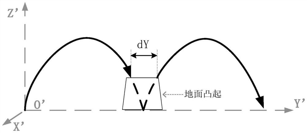 A hexapod robot foot trajectory planning method based on six-degree polynomial