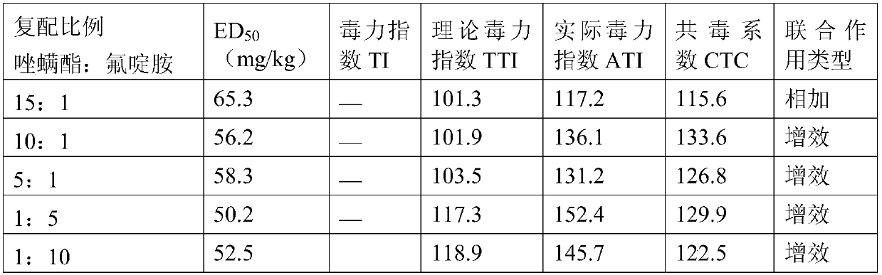 Fluazinam and fenpyroximate compounded acaricidal composition