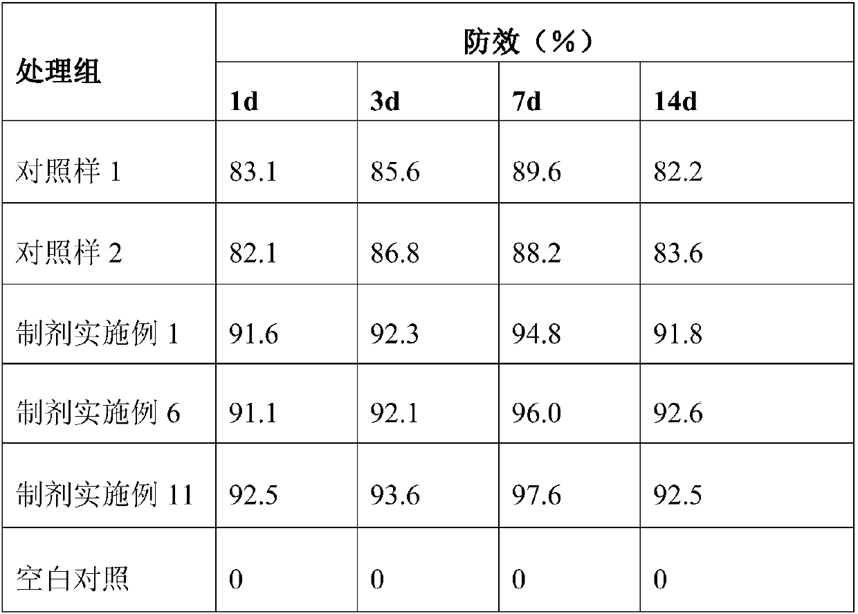 Fluazinam and fenpyroximate compounded acaricidal composition