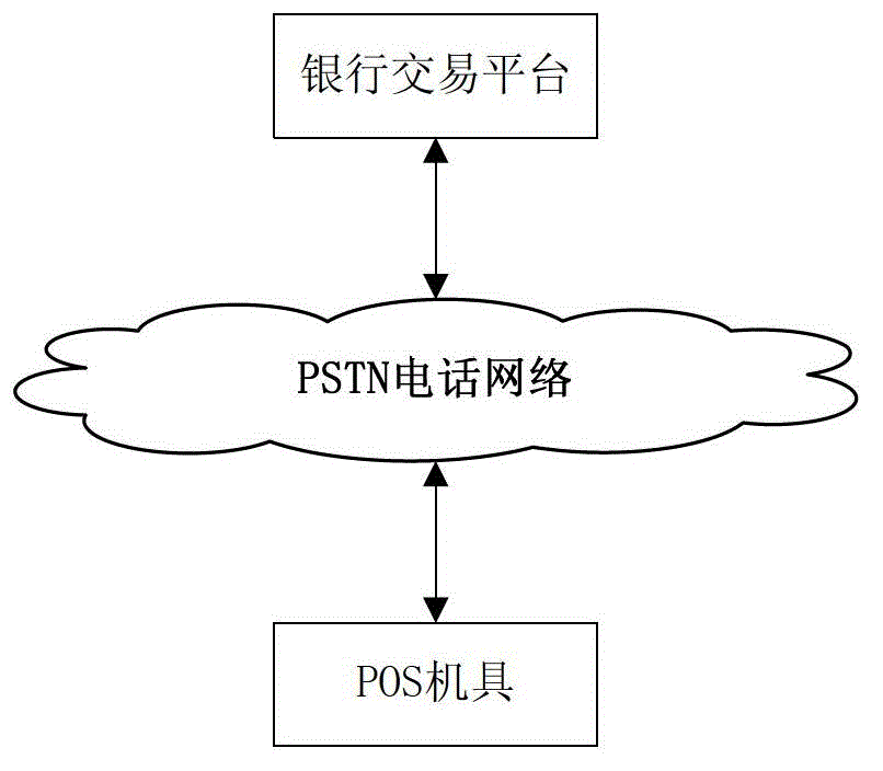 Method for monitoring illegal relocation of POS (Point-of-Sale) terminal