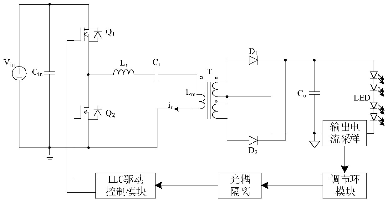 LLC primary side constant current control device and compensation current signal extraction method