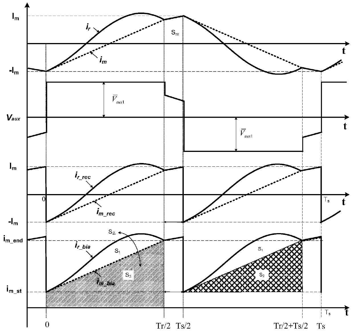 LLC primary side constant current control device and compensation current signal extraction method