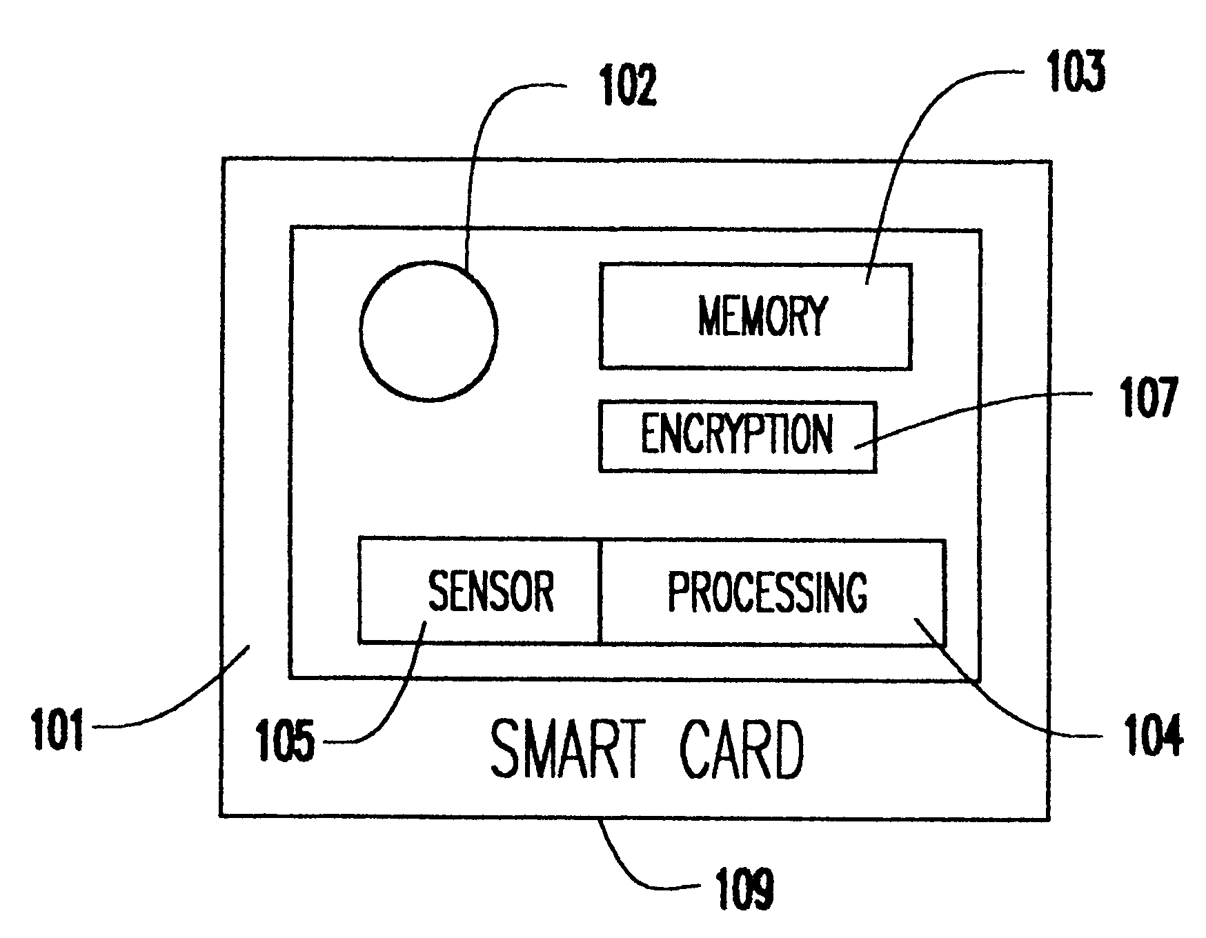 Method and apparatus for securely determining aspects of the history of a good