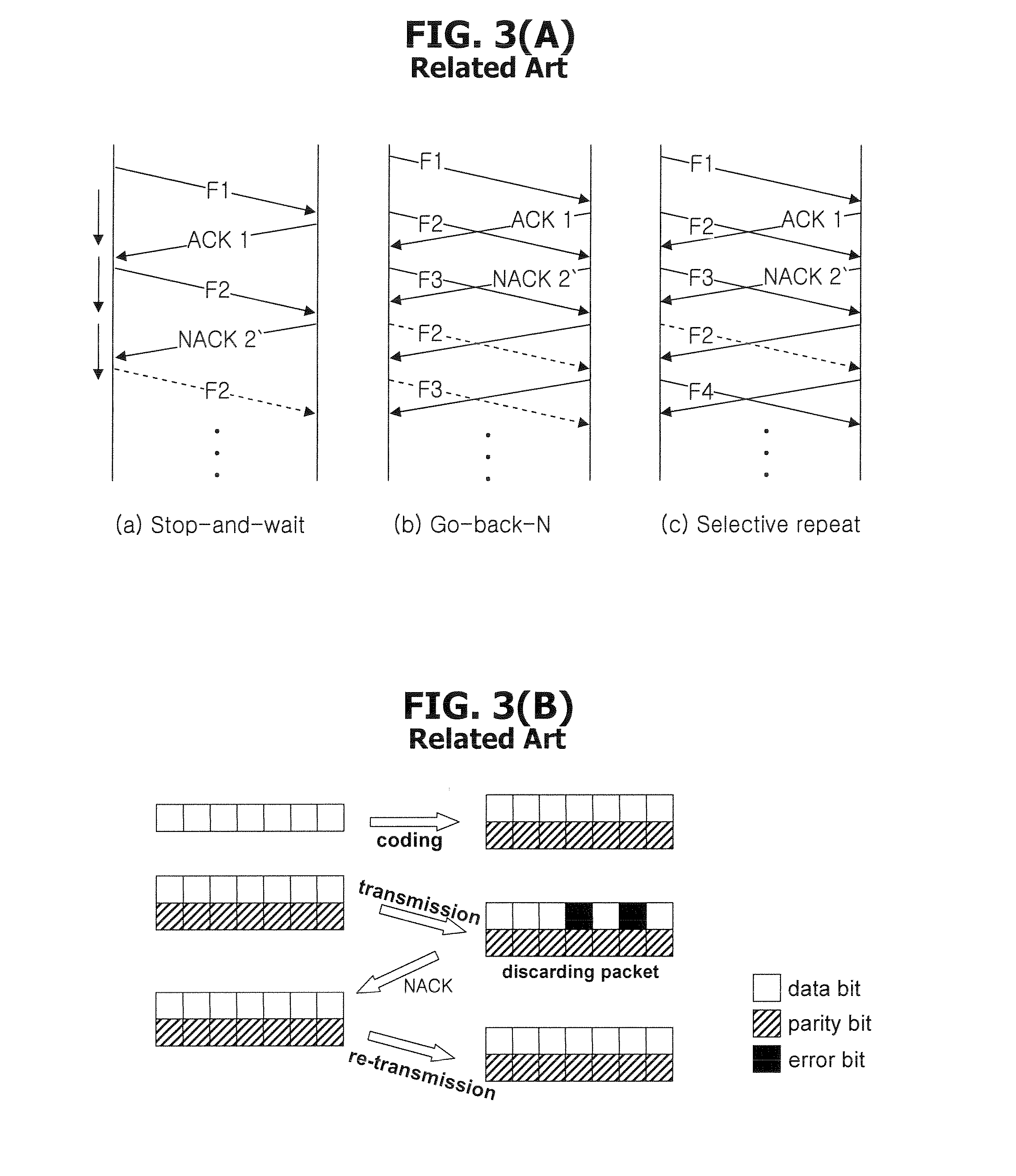 Packet transmission in a wireless communication system using multiple antennas