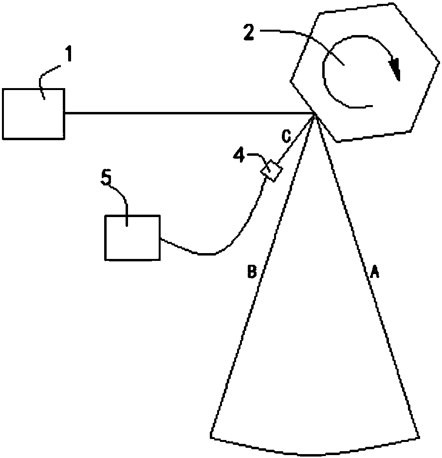 Positioning method of scanning sampling starting point