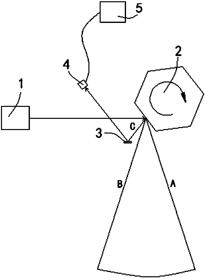 Positioning method of scanning sampling starting point