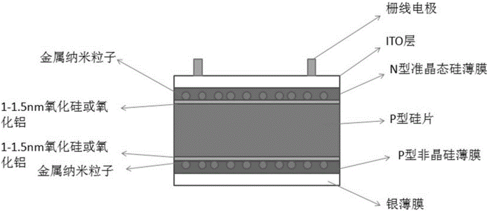 Contacting passivation crystalline silicon solar cell structure and preparation method