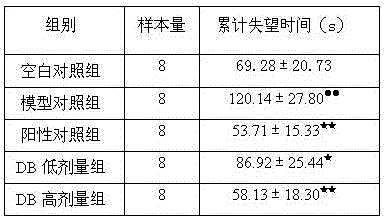 Anti-depression medicine composition and application thereof