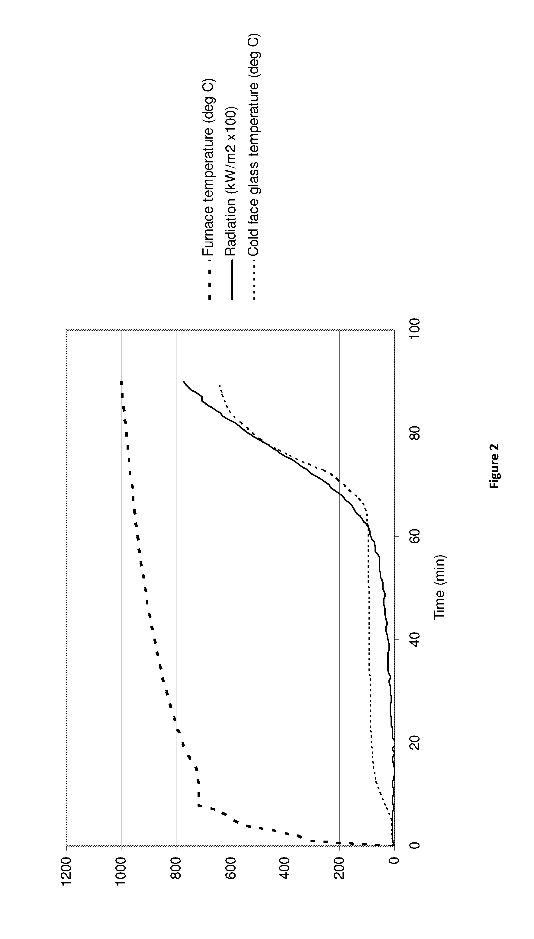 Fire resistant glazing unit