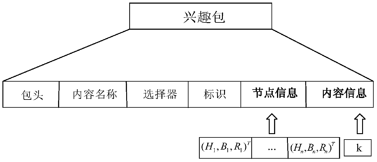 A caching method based on content popularity and node level matching