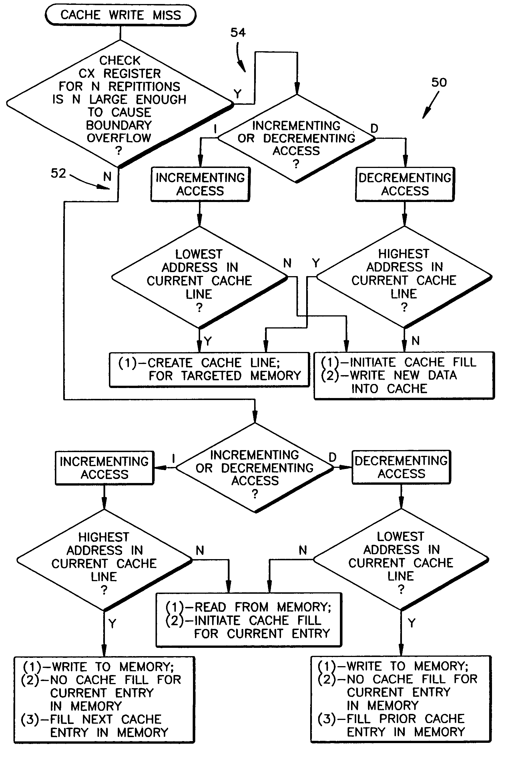 Method and system for cache data fetch operations