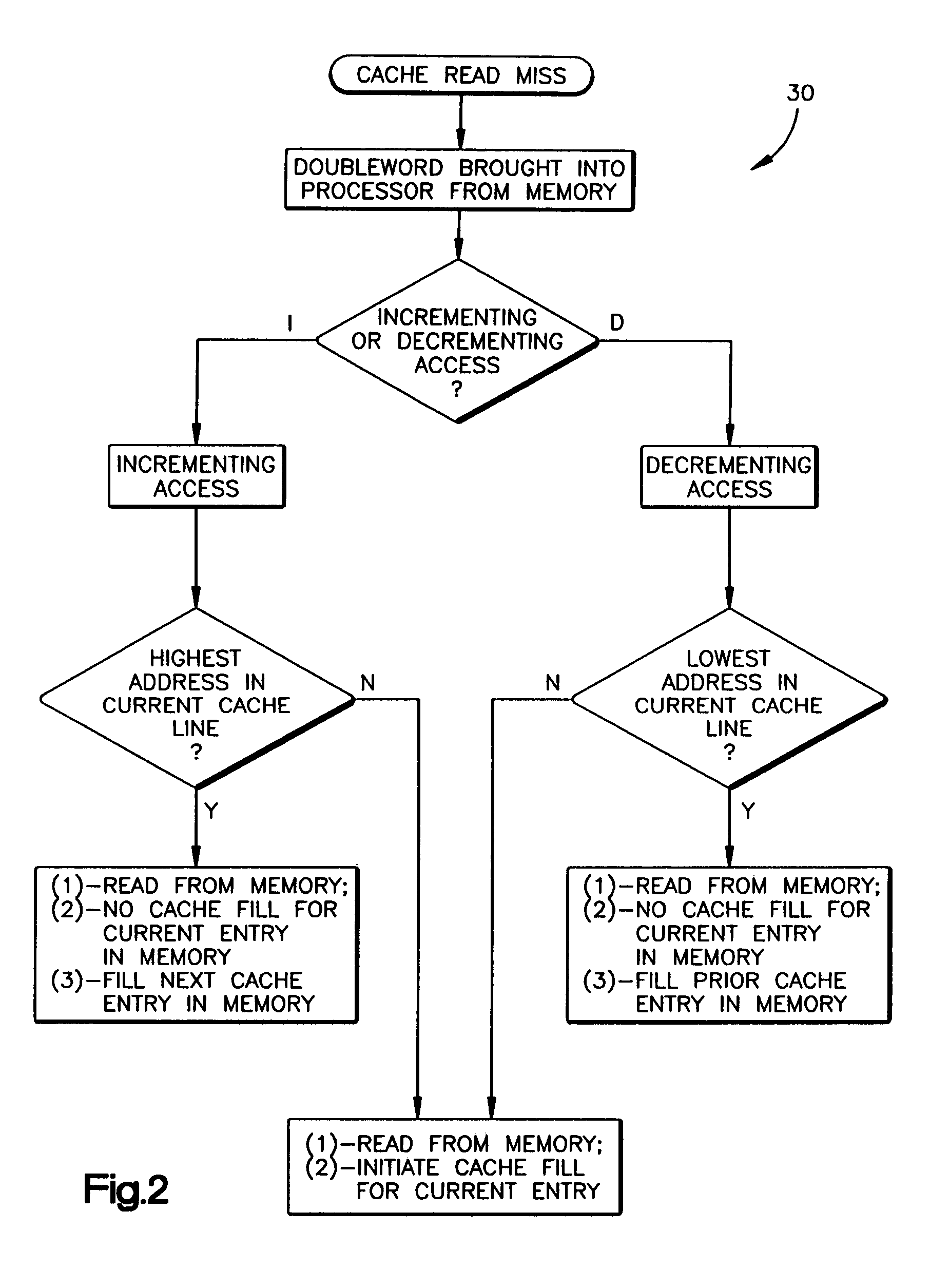 Method and system for cache data fetch operations