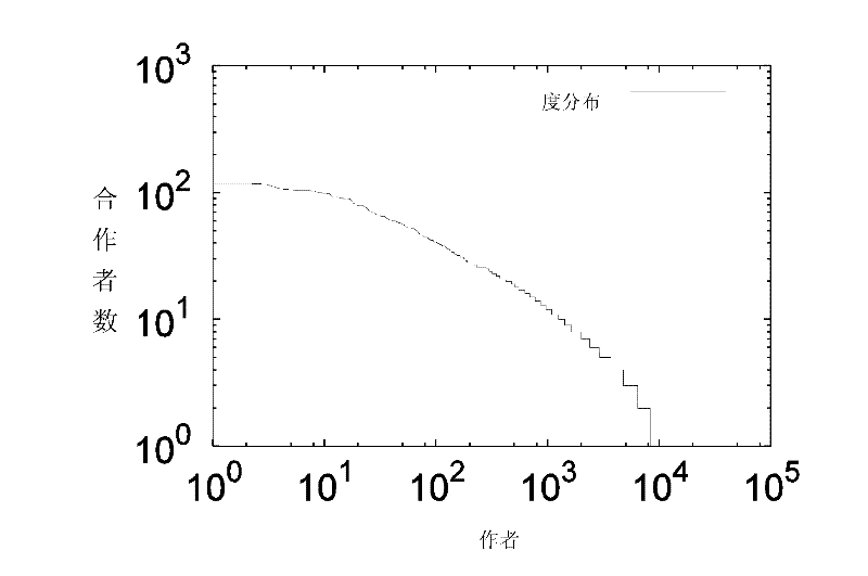 Method for realizing community discovery in social networking