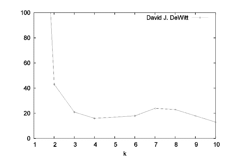 Method for realizing community discovery in social networking