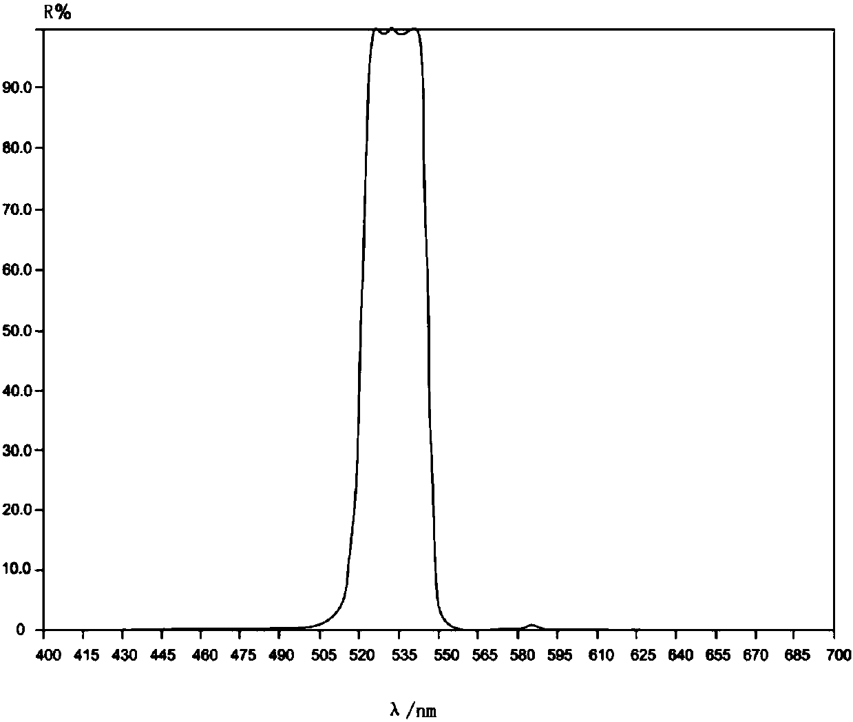 Narrowband reflective film