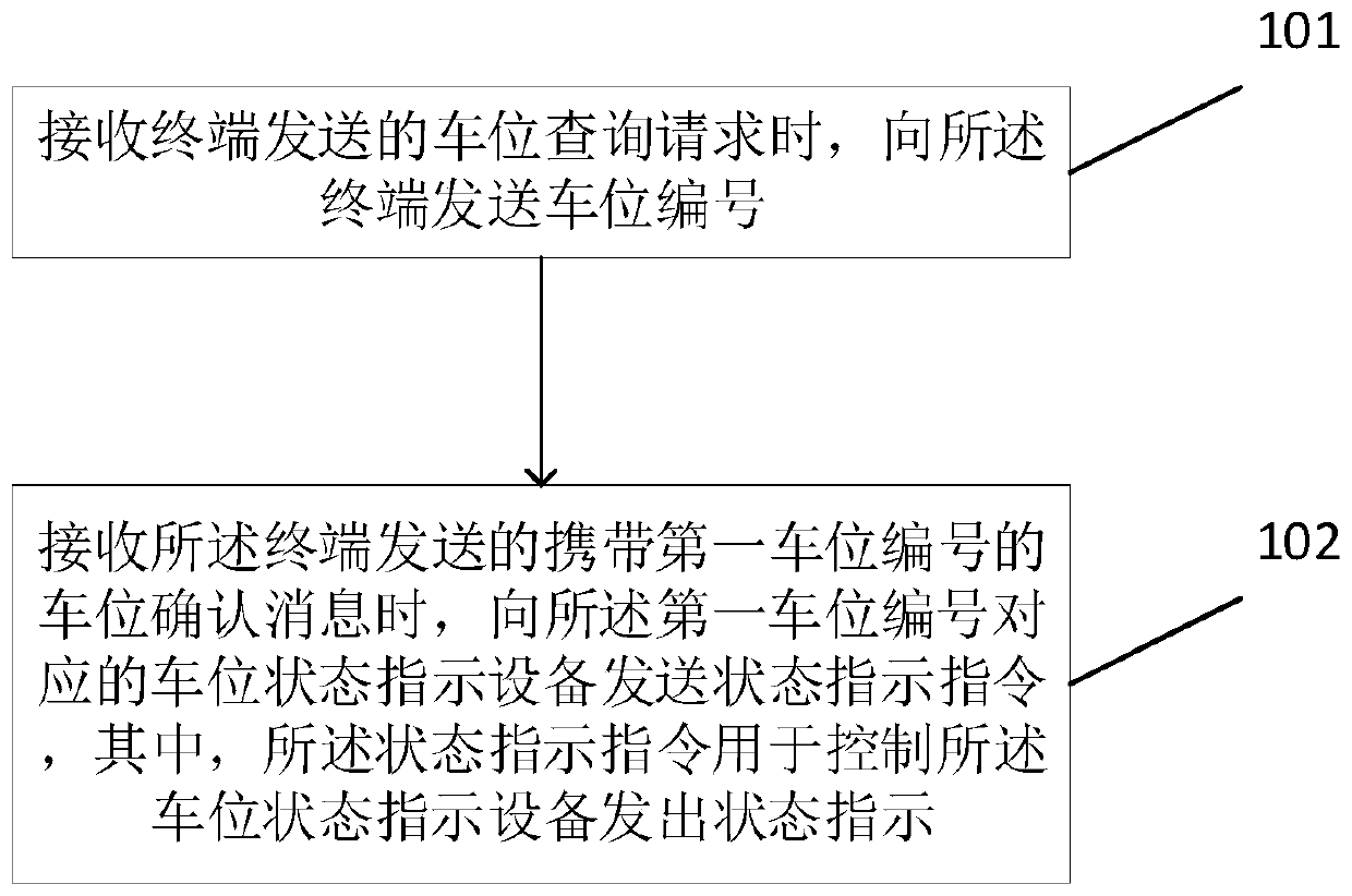 Method and related device for parking space indication