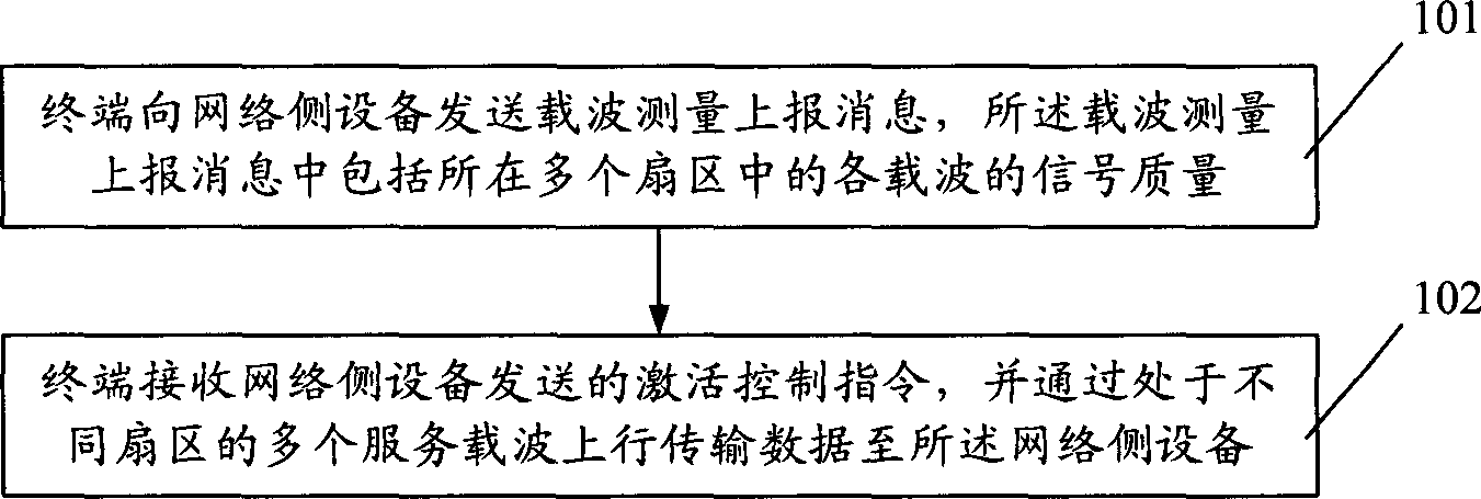 Uplink data transmission method, device and system