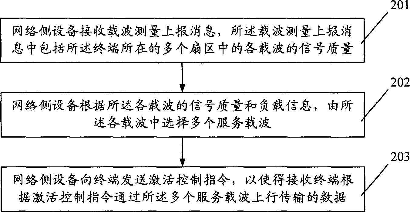 Uplink data transmission method, device and system