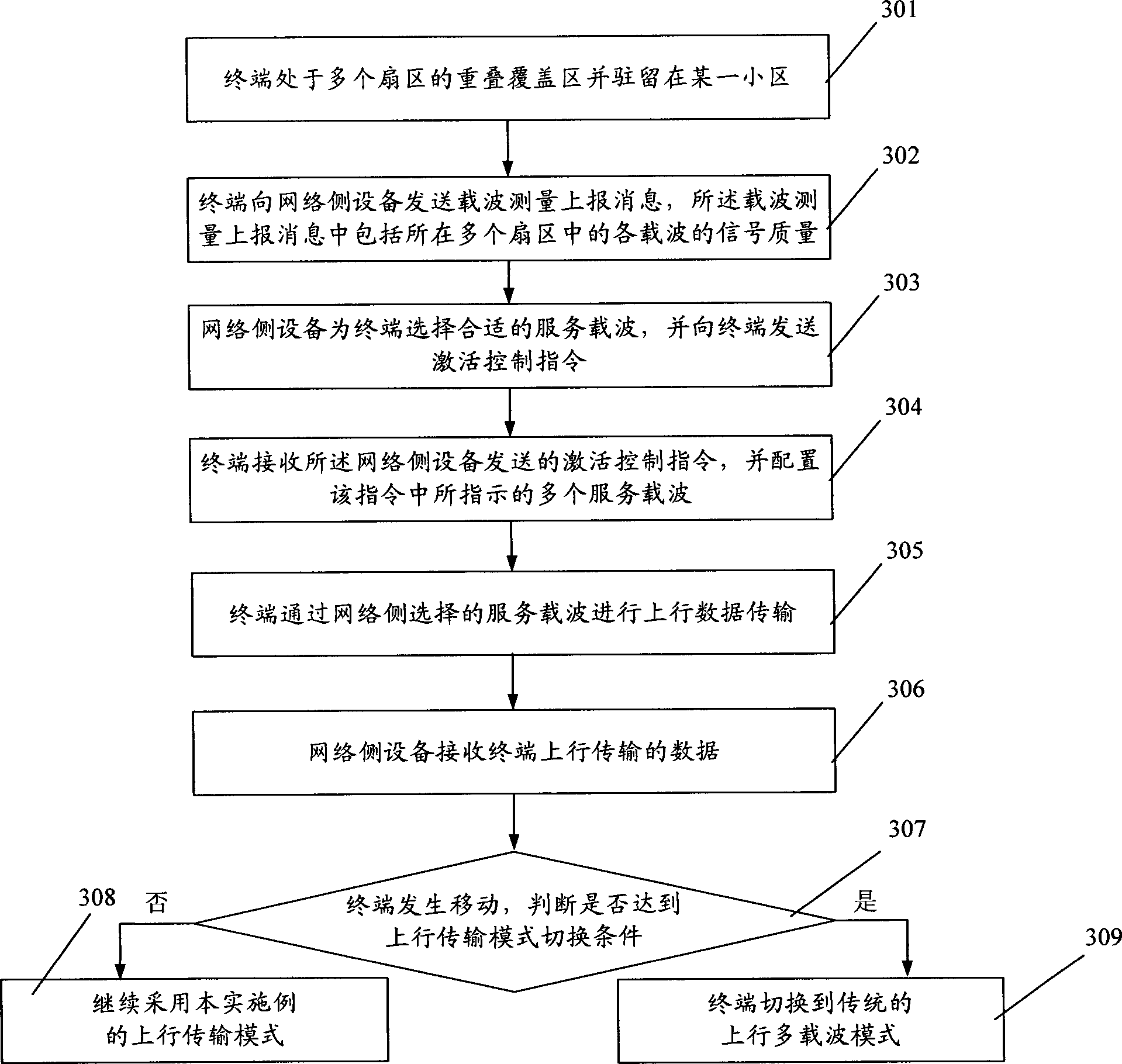 Uplink data transmission method, device and system