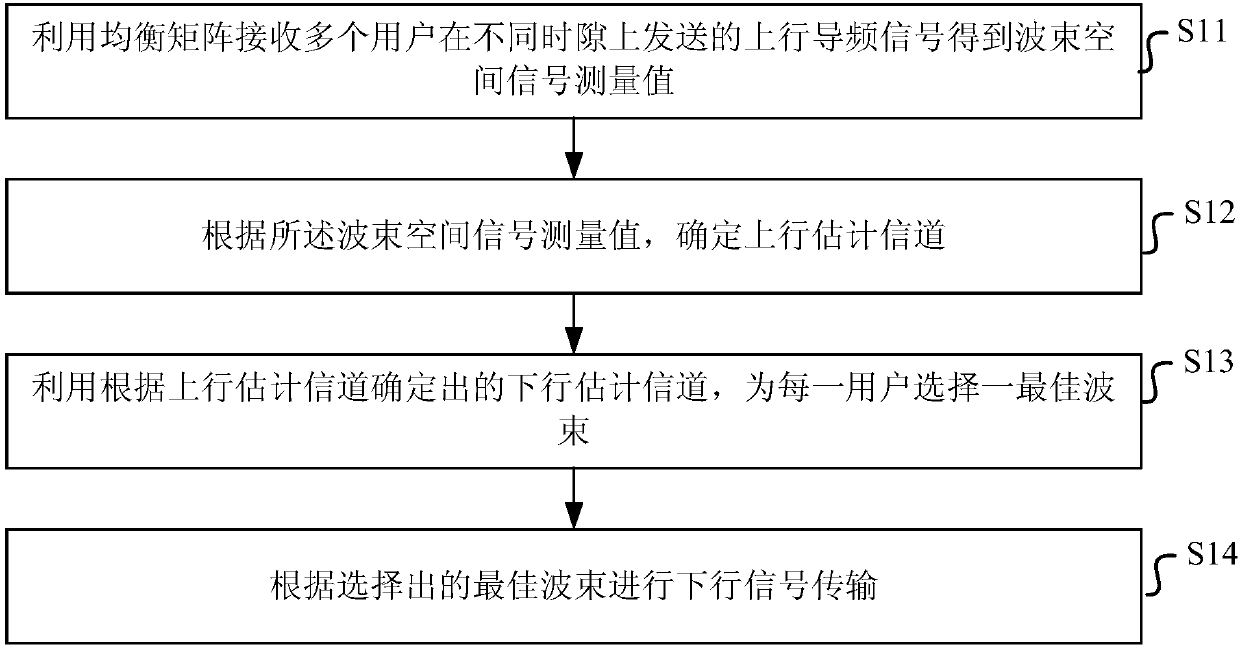 Wireless signal transmission method and apparatus