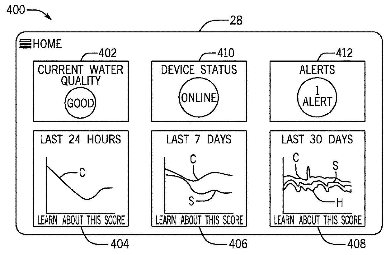 Water quality monitoring system and method