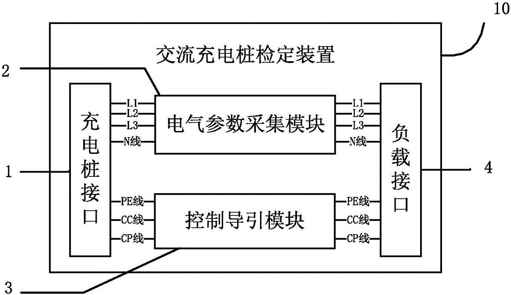 AC charging post calibration device