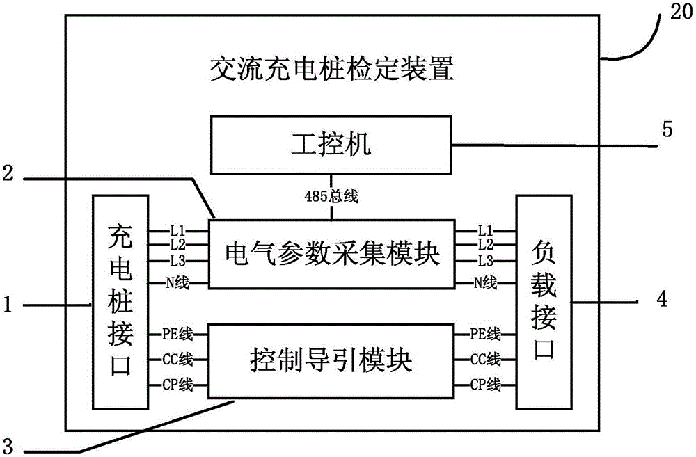 AC charging post calibration device