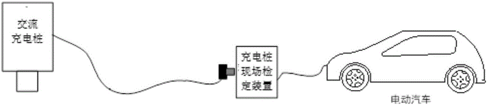 AC charging post calibration device