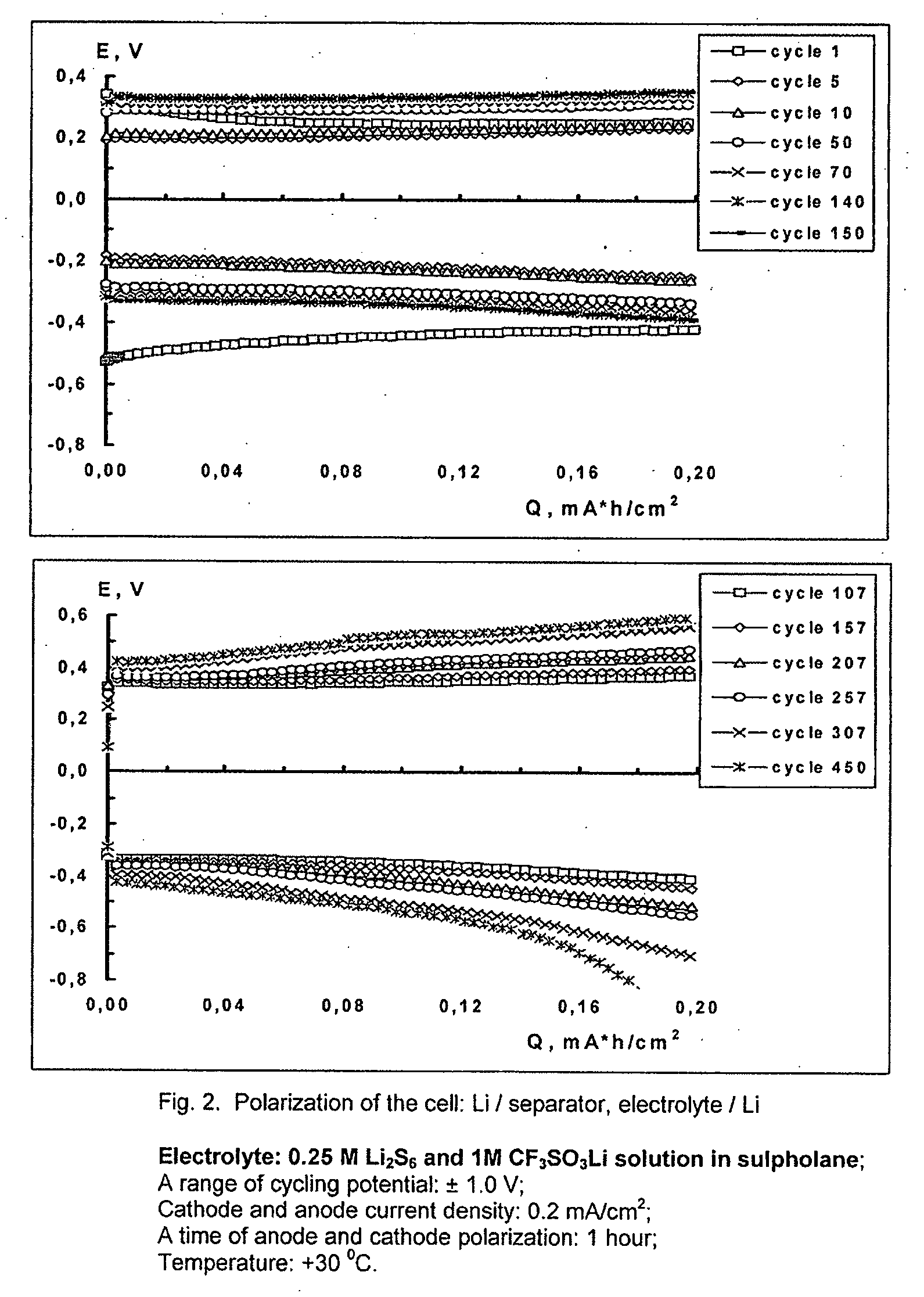 Cell or battery with a metal lithium electrode and electrolytes therefor