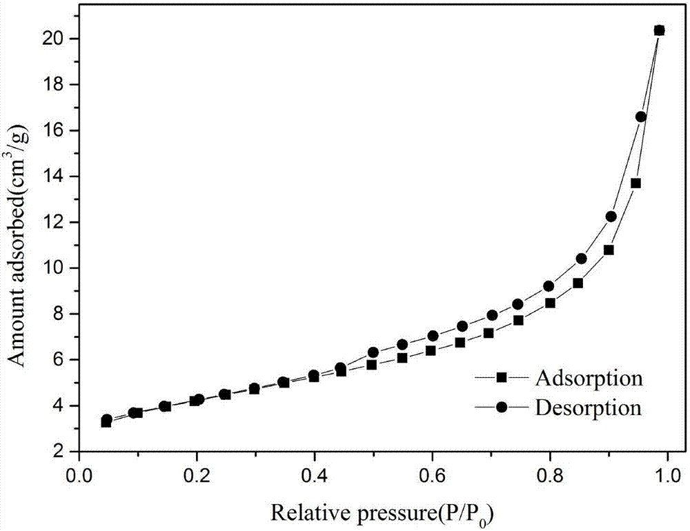 Preparation method of carbon/carbon nanotube coated lithium iron phosphate composite material by in situ synthesis