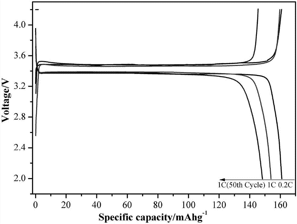 Preparation method of carbon/carbon nanotube coated lithium iron phosphate composite material by in situ synthesis